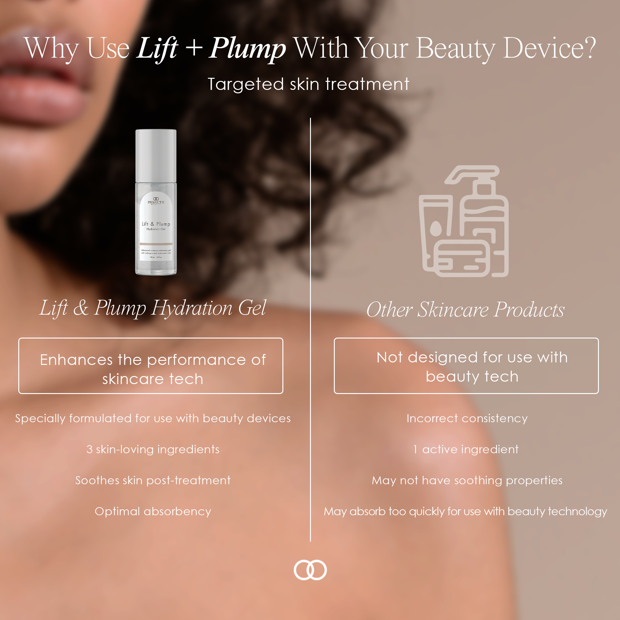 Targeted skin treatment when using the Lift & Plump Hydration Gel with your beauty device