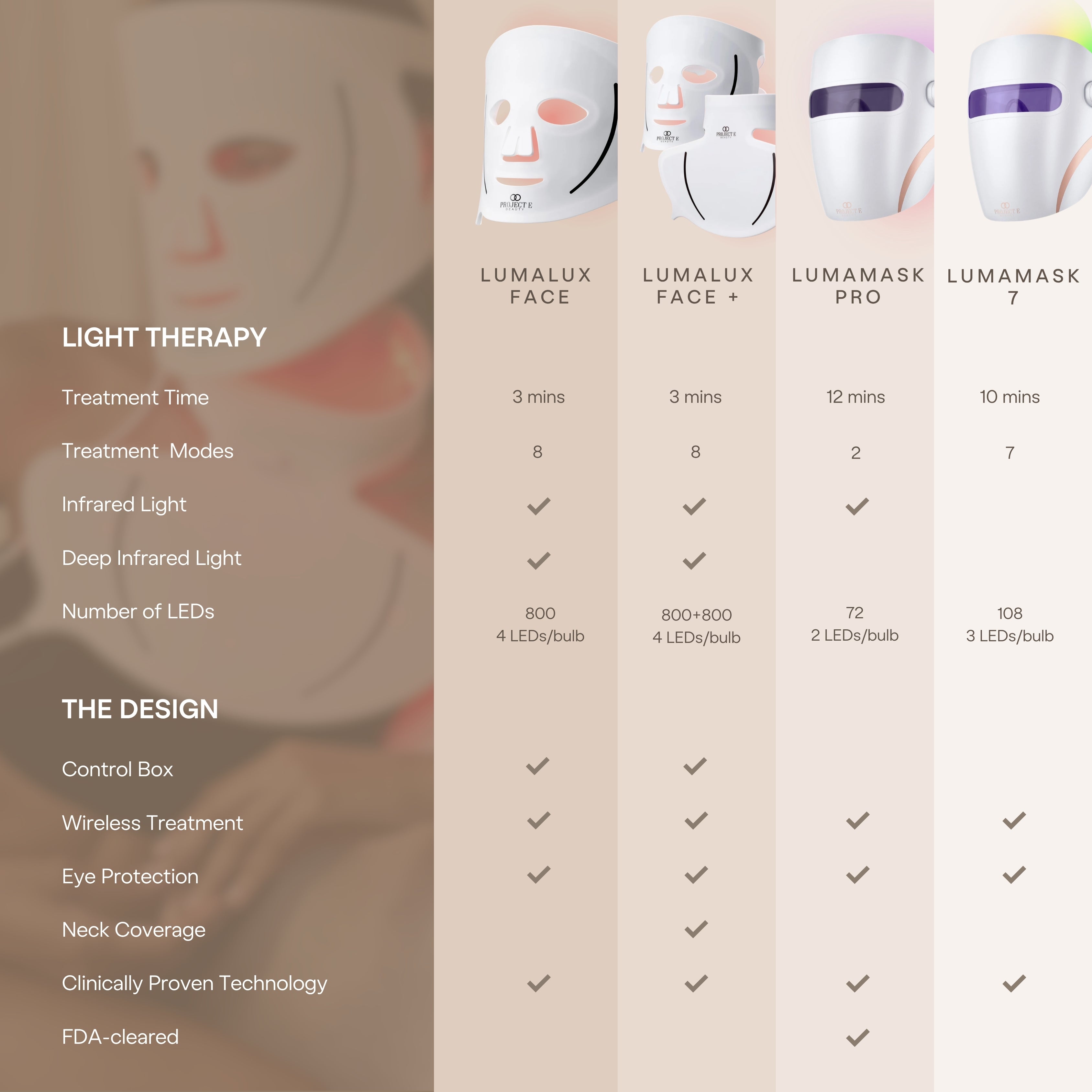 LumaLux Face | Pro LED Red Light Therapy Mask - Project E Beauty