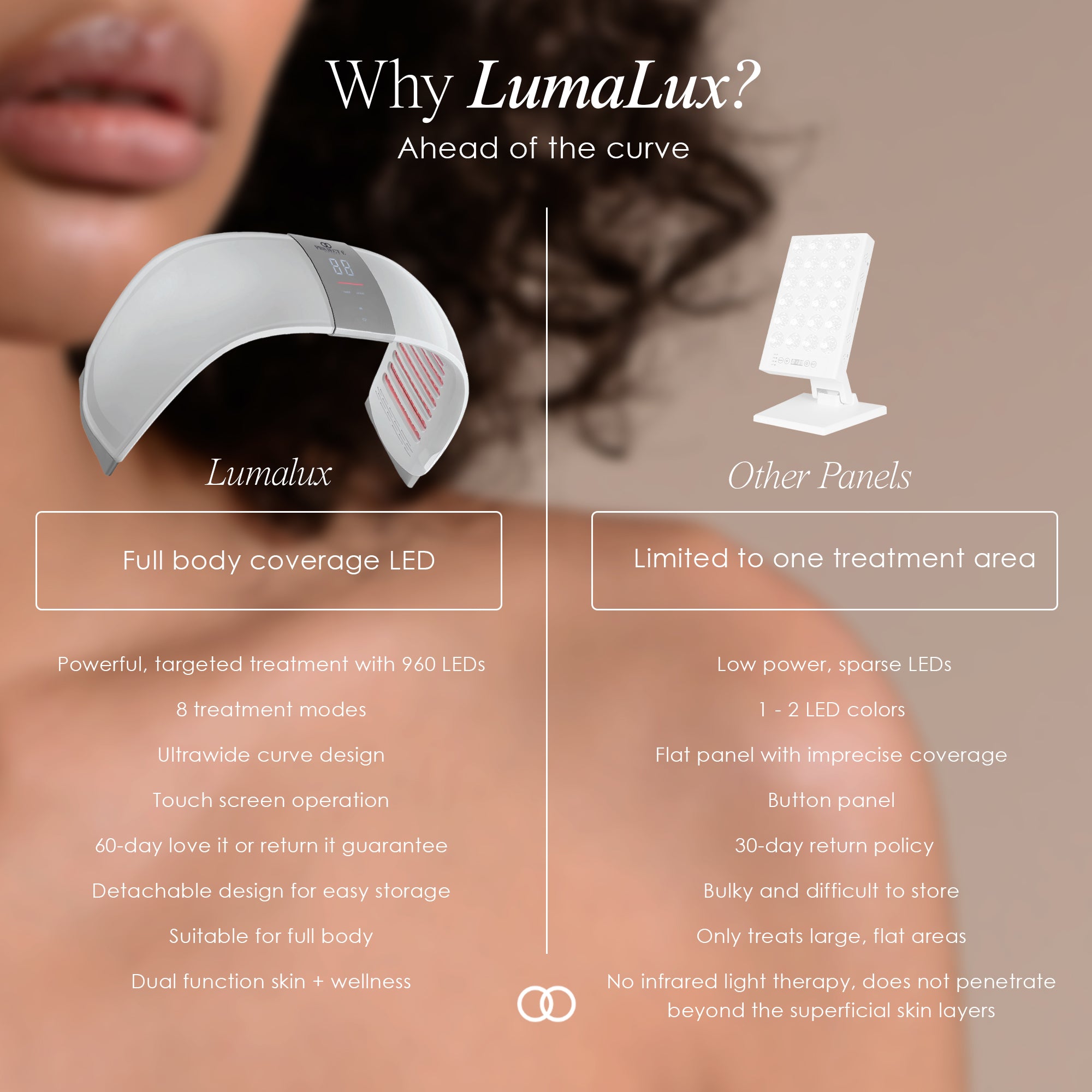LumaLux Dome | Face & Body LED Red Light Therapy Device - Project E Beauty